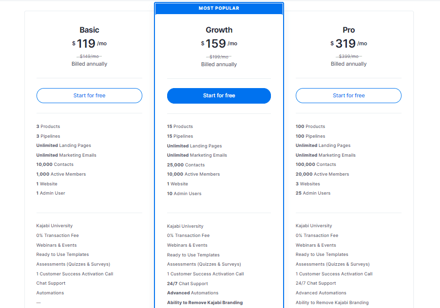 Screenshot of the Kajabi pricing