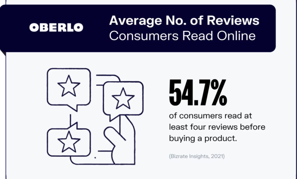 Consumer Online reviews page for Oberlo