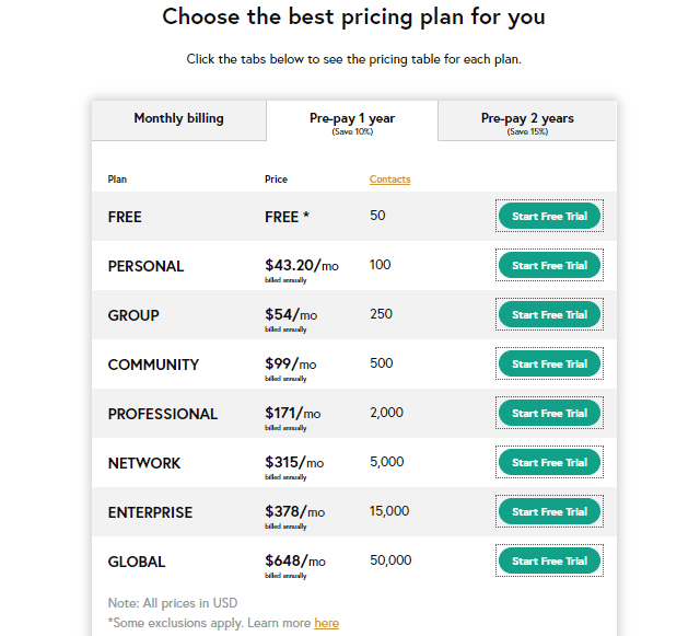 Wild apricot pricing and free trial page